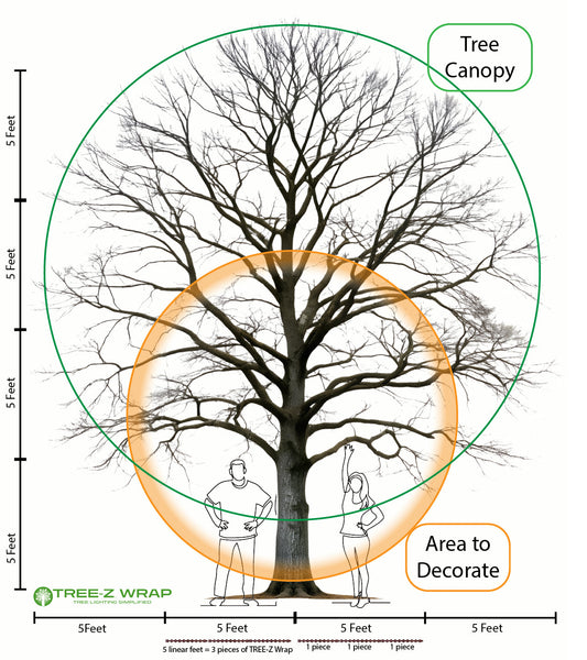 How Many Feet Of Christmas Lights Do You Need? (Calculator)