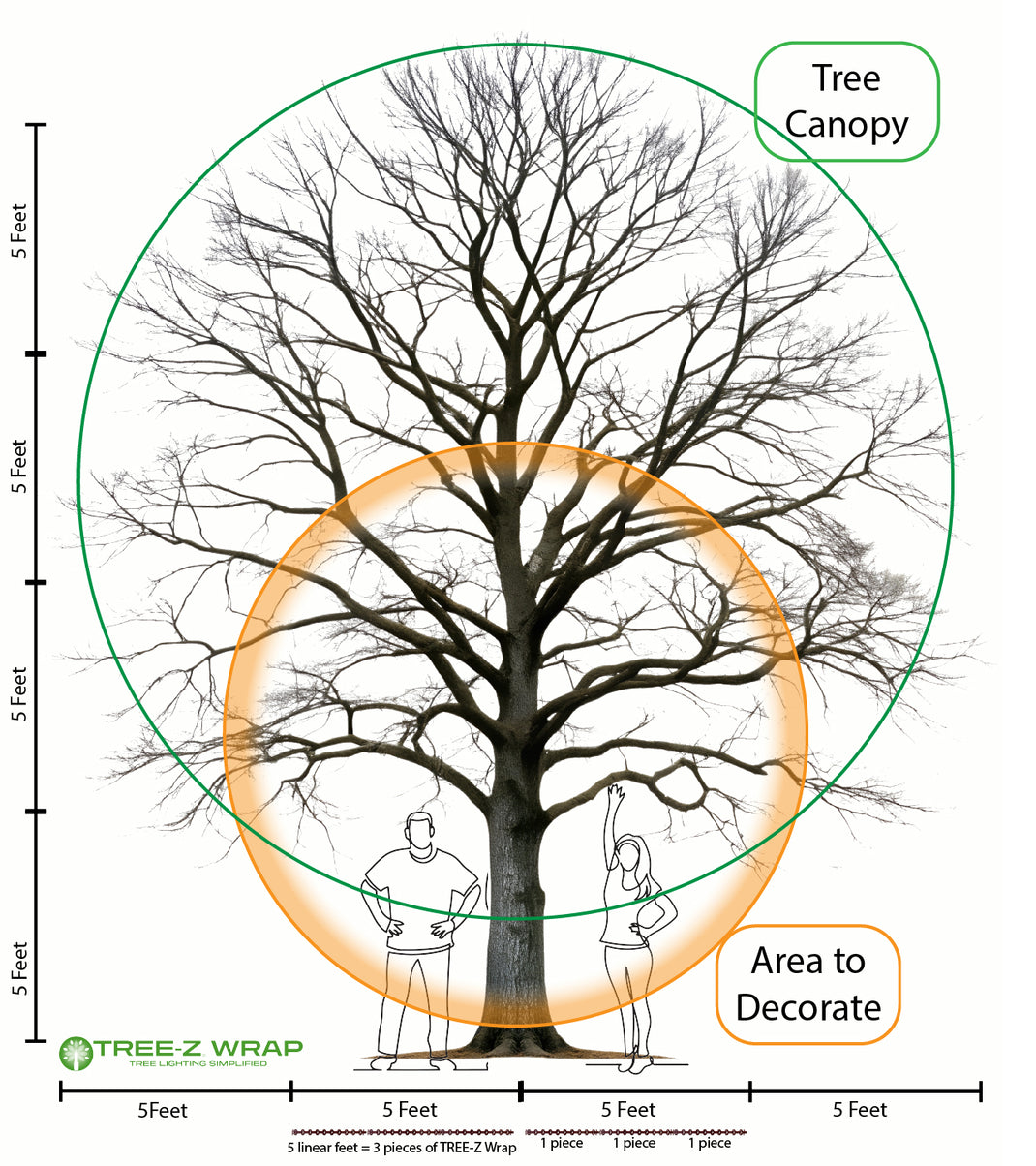 Coverage Estimator | TREE-Z® Wrap