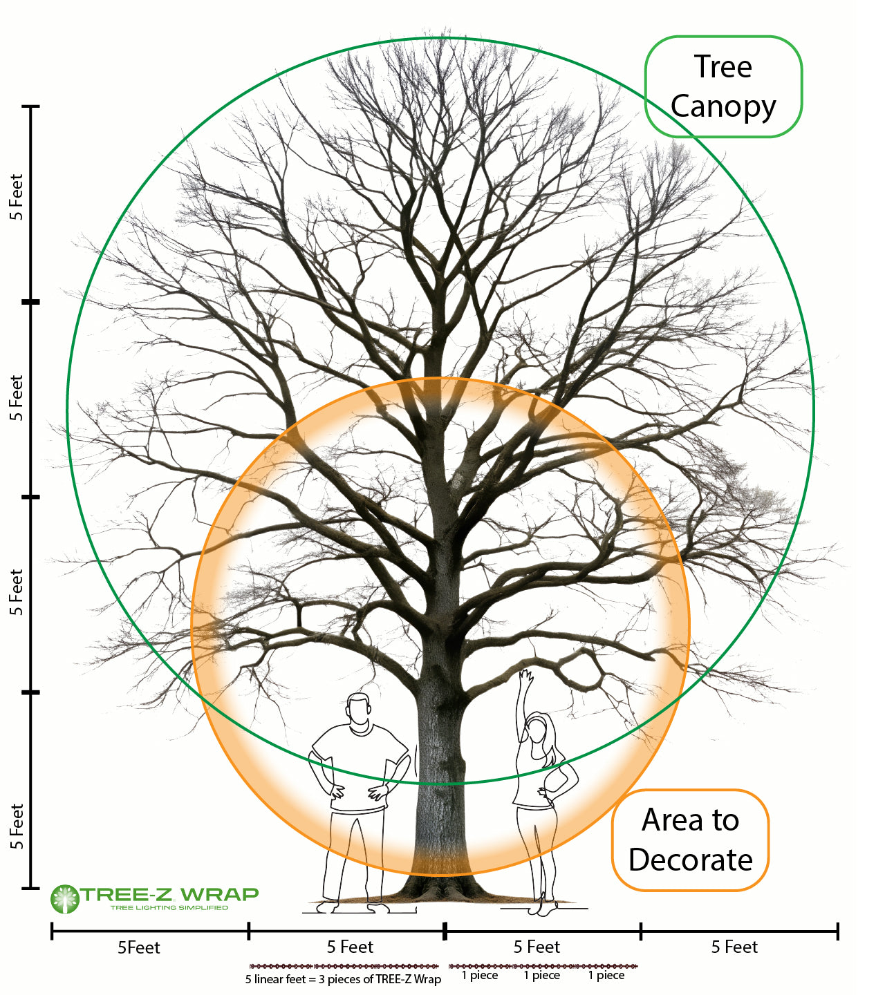 TreE-Z® Wrap  Tree Estimate Area